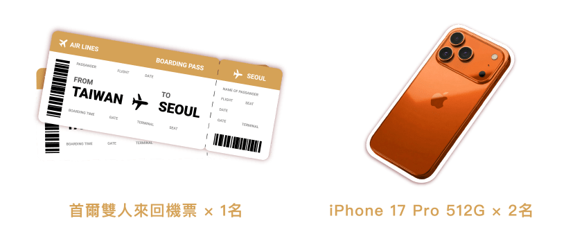 全場大獎首爾雙人來票 × 1 名、iPhone 17 Pro 512G × 2 名